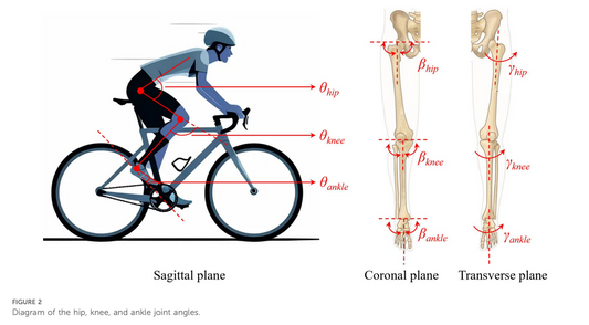 L’IA bientôt experte en réglage vélo ? On ne peut plus s’en passer