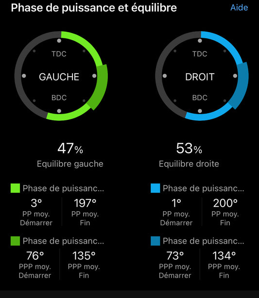 Comment évaluer une technique de pédalage ?